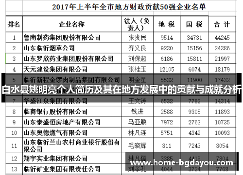 白水县姚明亮个人简历及其在地方发展中的贡献与成就分析