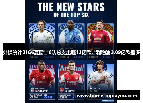 外媒统计BIG6夏窗：6队总支出超12亿欧，利物浦3.09亿欧最多